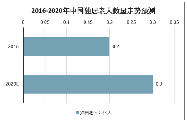  獨(dú)居老人摔倒陽臺(tái)敲盆呼救4晝夜，背后真相引人深思