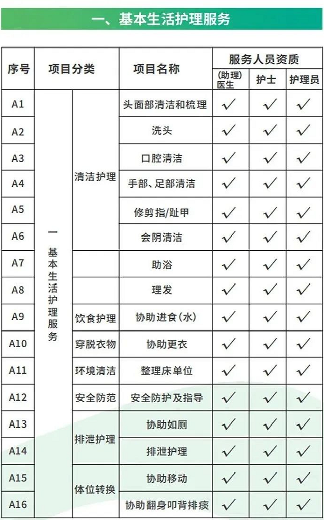 關于長護險，您想知道的都在這兒！