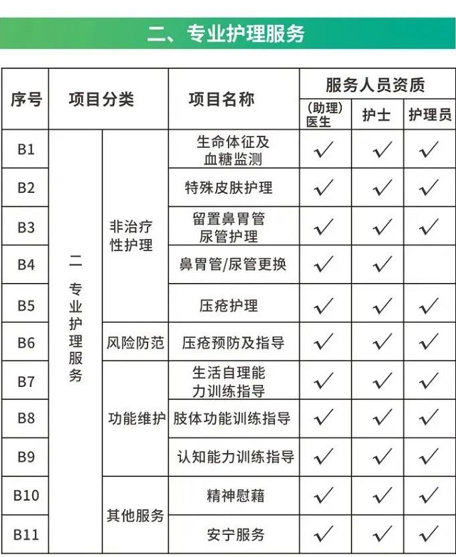 關于長護險，您想知道的都在這兒！